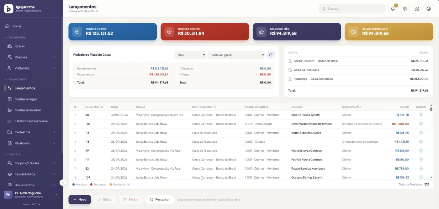 IgrejaPrime financial entries screen: the month's income and expenses, the balance of each bank account and the list of tithes and offerings